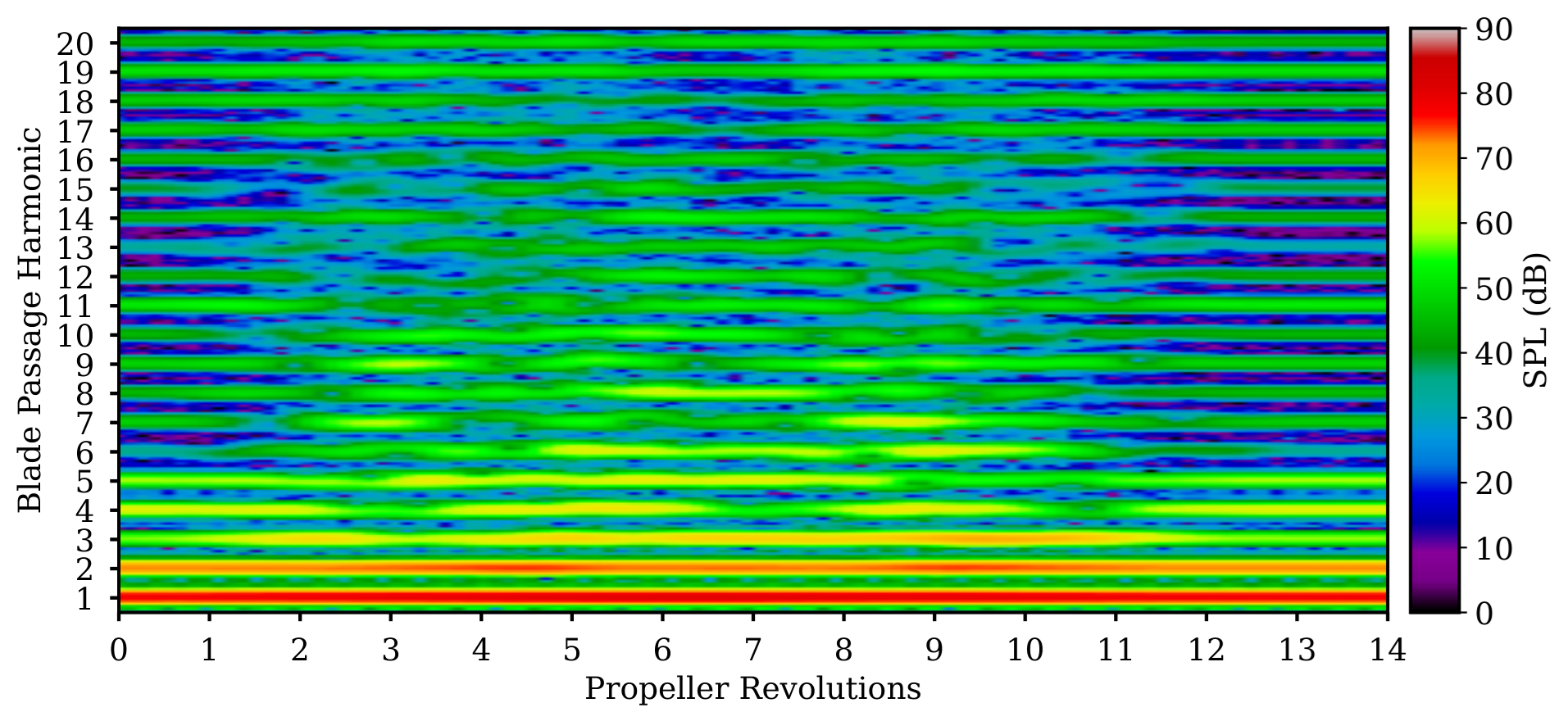 Spectrogram with disturbance